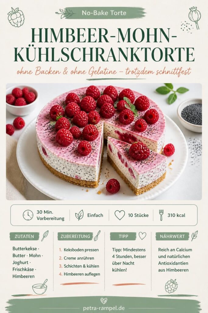 Himbeer-Mohn-Kühlschranktorte ohne Backen – angeschnitten mit cremiger Joghurtschicht und frischen Himbeeren